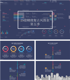 四色搭配复古风PPT图表